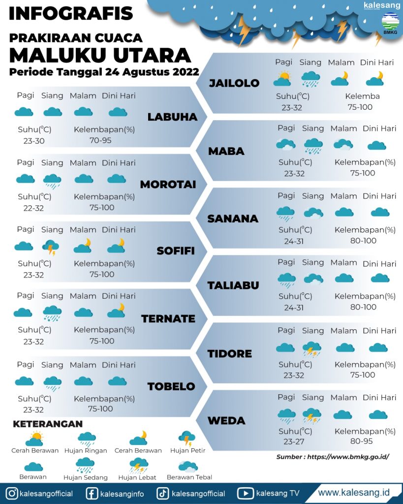 Prediksi Cuaca Maluku Utara 24 Agustus 2025, Hujan Nyaris Seluruh Wilayah
